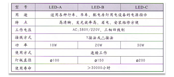 電源3